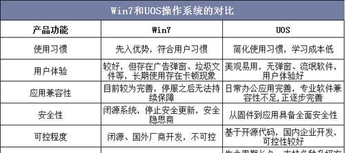 苹果系统VSWindows系统，谁更胜一筹（一场系统之争的终极对决）