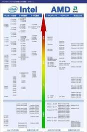 笔记本CPU排名性能图的详解