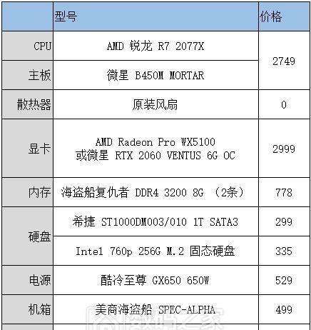 如何配置电脑主机清单（一个详细的指南来选择您的下一台电脑）