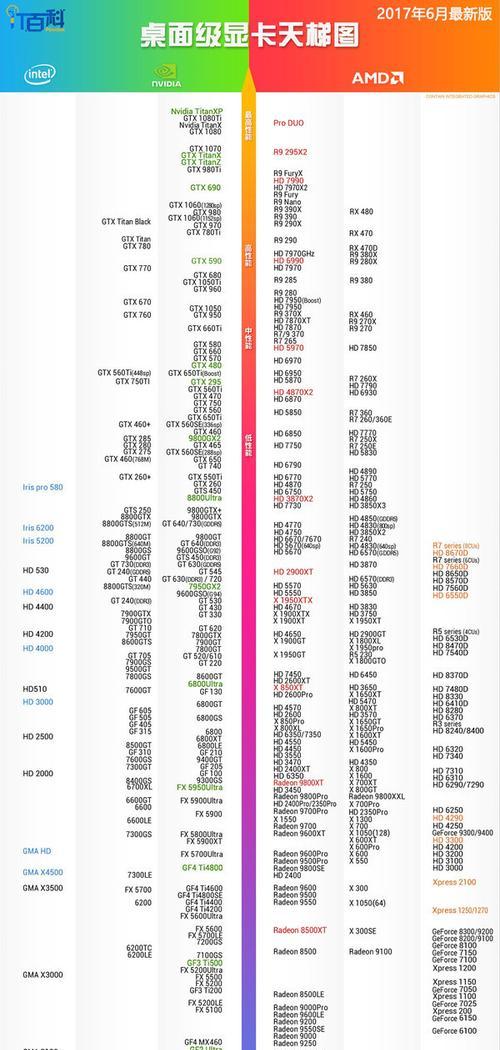 2024年显卡排行榜前十名揭晓——游戏玩家必看（最新显卡技术带来更畅快的游戏体验）