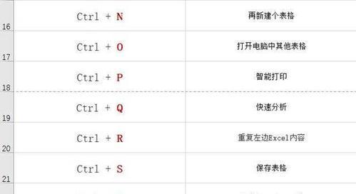 探索复制快捷键的妙用——Ctrl加什么（发掘Ctrl组合键的无限潜力）