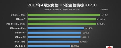 2024年最强手机排行榜（十款最新性能最好的手机推荐）