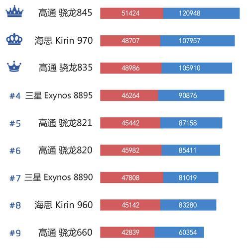 2024年最强手机排行榜（十款最新性能最好的手机推荐）