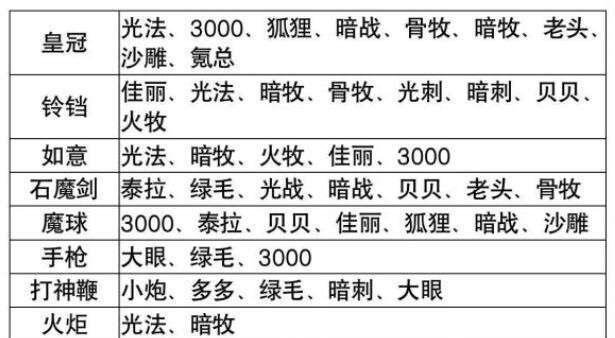 15个段落详解游戏技巧，助你快速提升战斗力（15个段落详解游戏技巧）