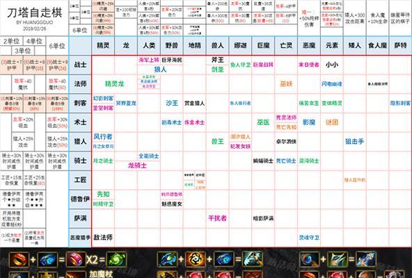 Dota1装备合成列表（掌握合成规则）