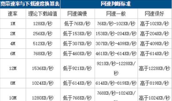 电信WiFi在线测试，测速更准确（了解WiFi网络速度）