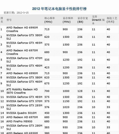 高性能笔记本电脑品牌推荐（为你找到最适合的电脑）