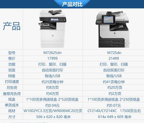 办公室共享一台打印机的方法（提高办公效率的打印机共享方案）