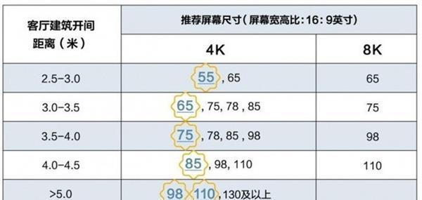 附电脑屏幕尺寸对照表——找到最适合你的显示器（详解屏幕尺寸与分辨率的关系）