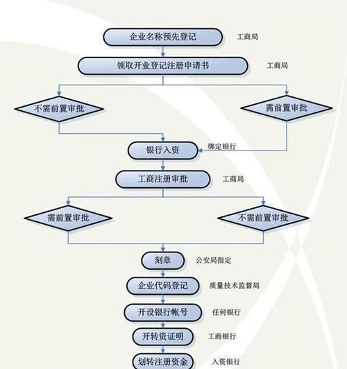 如何用公司邮箱注册（步骤详解）