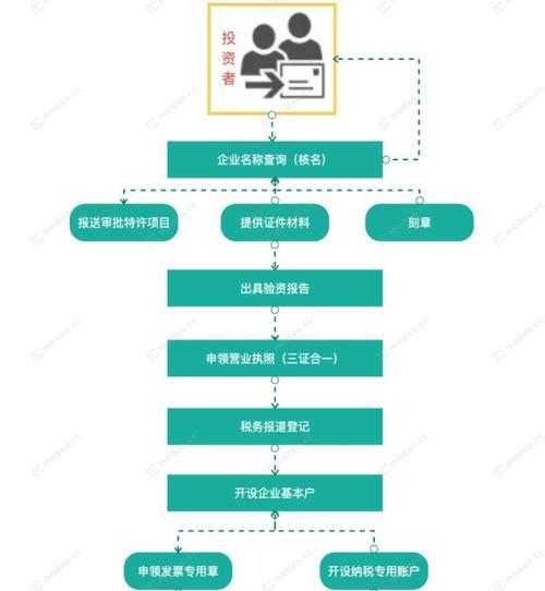 如何用公司邮箱注册（步骤详解）