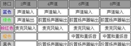 电脑声卡驱动修复技巧大揭秘（解决声卡问题的有效方法）