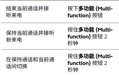 解决手机听筒声音小问题（15个实用技巧教你轻松搞定听筒小声音问题）