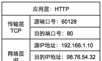 网络代理IP地址和端口详解（从入门到精通）