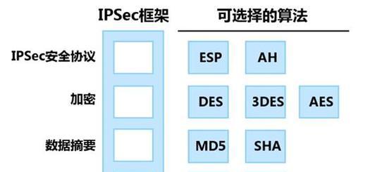 防火墙的五大基本功能（保障网络安全的重要工具）