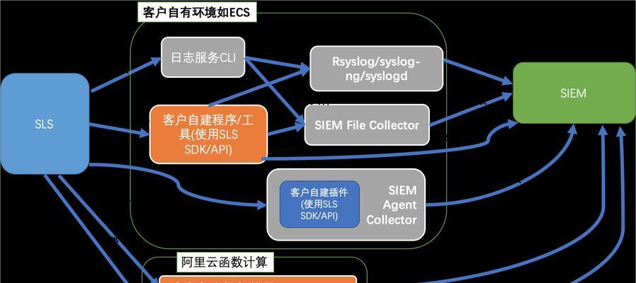 防火墙的五大基本功能（保障网络安全的重要工具）