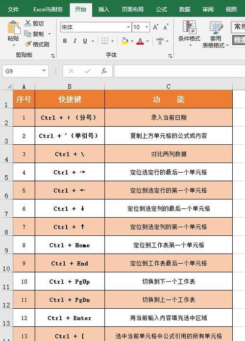 电脑输入特殊字符符号的方法（学会如何输入更多的符号）