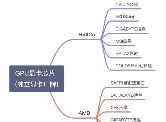 电脑显卡升级攻略（旧显卡不再拖累电脑速度）