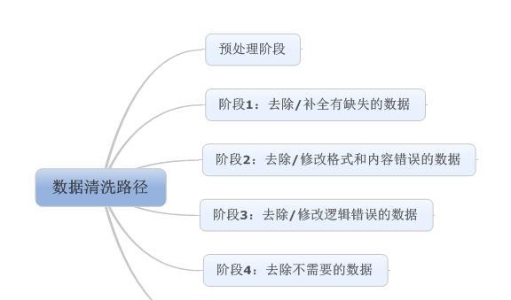 系统清理缓存垃圾的正确方法（让你的设备恢复如新）