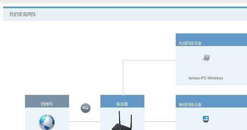 如何安装无线路由器（从购买到设置全攻略）