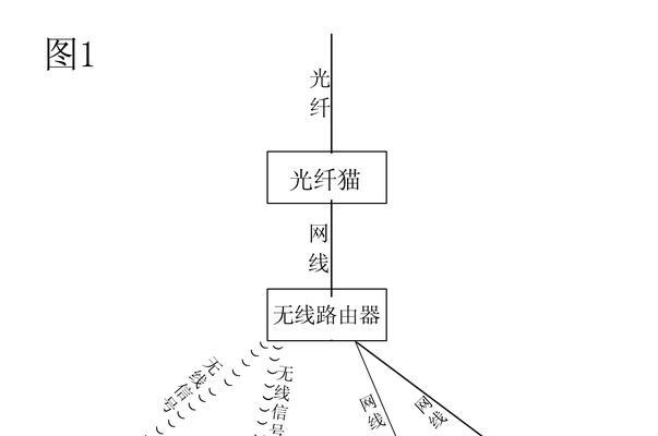 如何通过连接两个路由器创建一个网络（简单步骤和关键技巧）