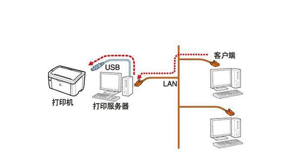 快速共享工具——打印机一键共享（方便实用的网络共享工具）