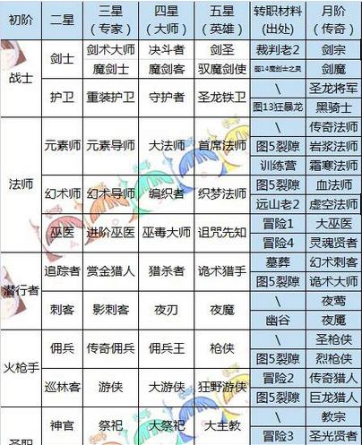 《以斗战神灵猴》平民攻略（如何在平民条件下打造强力灵猴一举称霸天下）