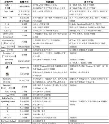 电脑键盘各个按键功能解释（深入了解电脑键盘）