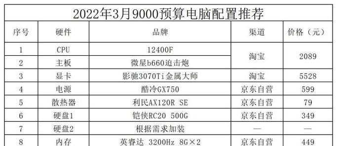 教你组装一台电脑——配置清单大揭秘（学会这些配置技巧）