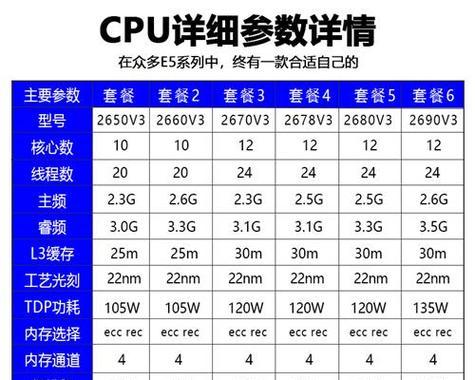 分享全球最强CPU性能排行（揭秘CPU巅峰）