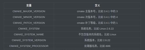 深入剖析source命令的用法和实现原理