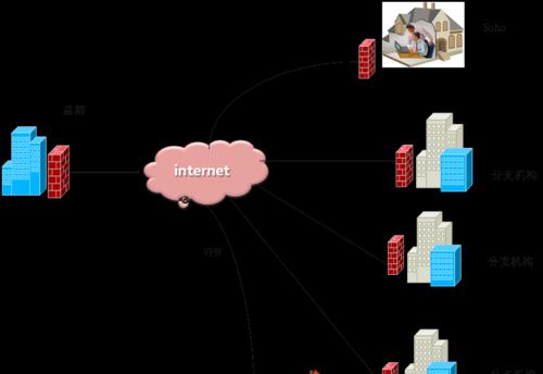 防火墙基本原理（保护网络安全的重要工具）