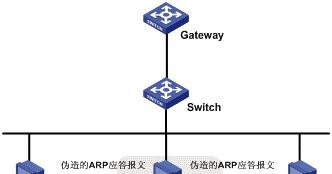 网络攻击方式全解析（掌握常见网络攻击手段）