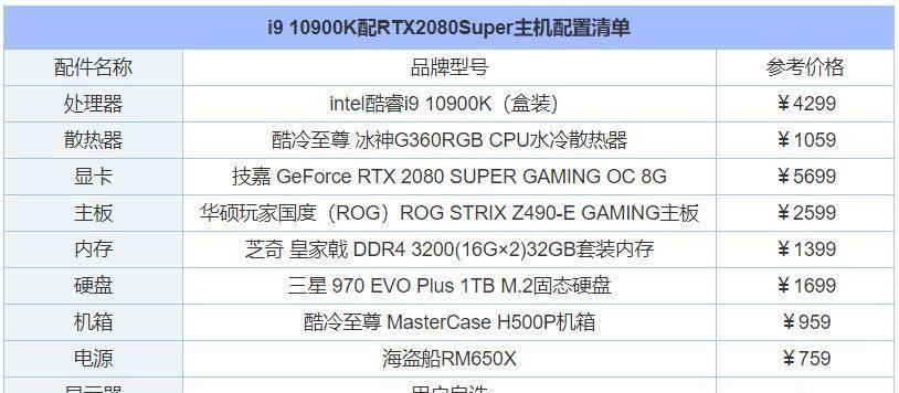 顶级台式电脑配置指南（打造超强性能电脑）