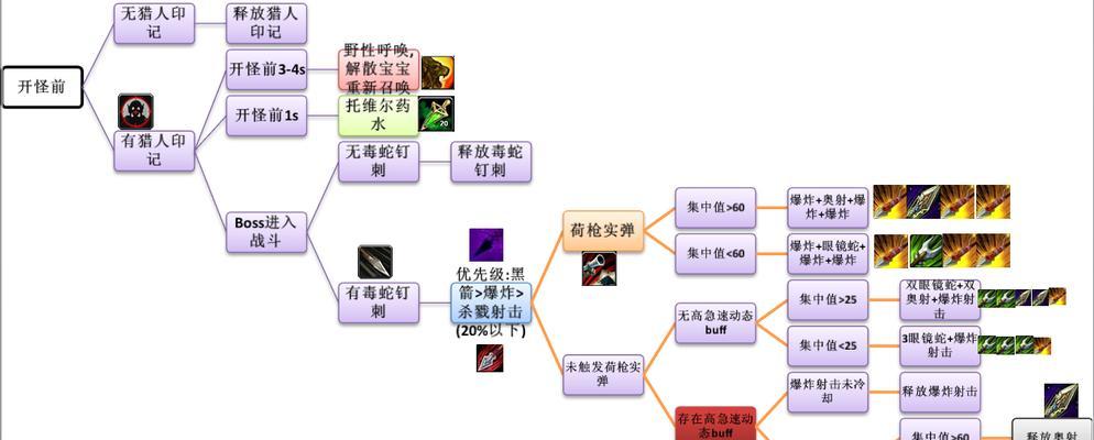 揭秘打野螳螂的进化之路（探索打野螳螂进化的顺序及关键因素）