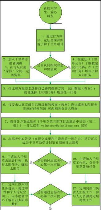 DNF100版本技能偷学任务攻略