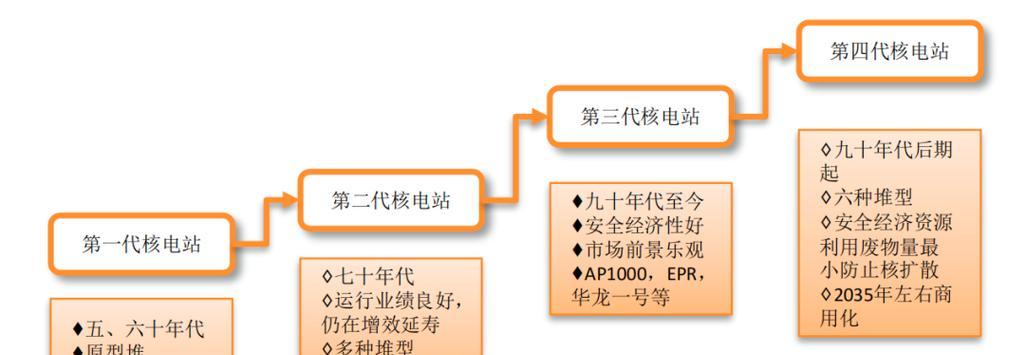 深入理解路由器和交换机的工作原理（网络设备关键基础知识解析）