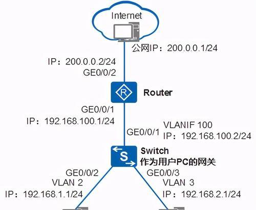 深入理解路由器和交换机的工作原理（网络设备关键基础知识解析）