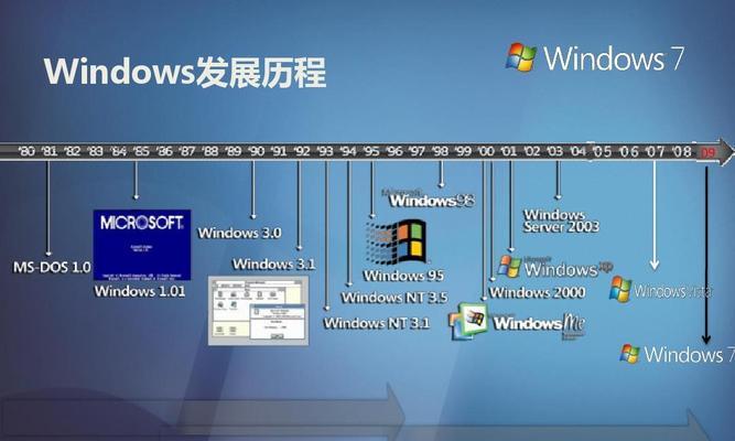 Windows多合一镜像制作方式（一键打包）