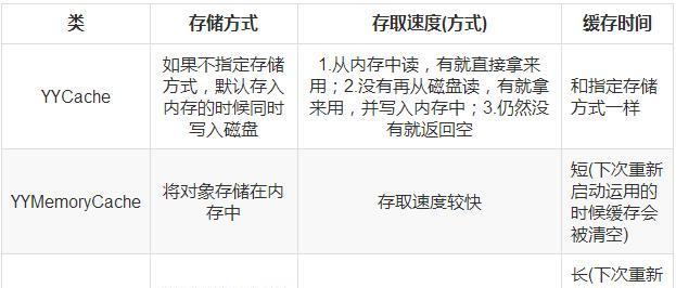 轻松搞定DNS缓存清理，保证网络畅通无阻（手把手教你如何清除DNS缓存）