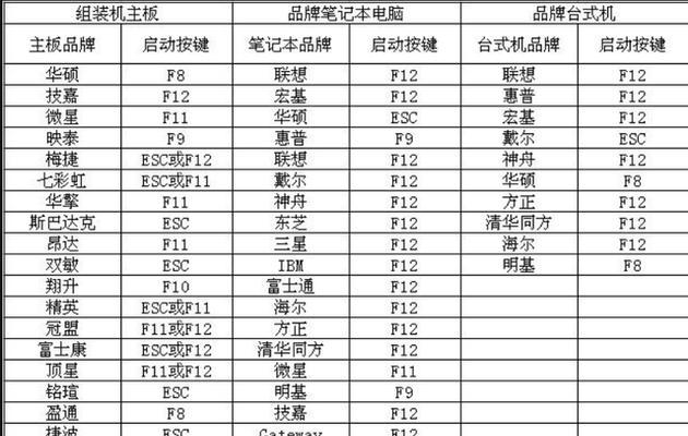 电脑密码忘记怎么办？3个最简单的方法帮你快速找回！