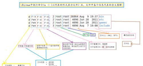 Linux常用命令面试必考？如何快速掌握这20个命令？