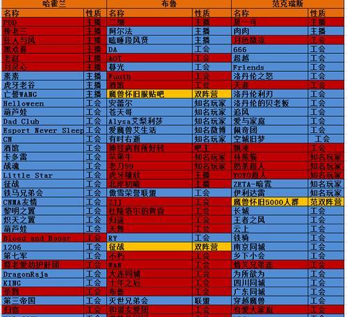 魔兽世界怀旧服wcl查询网址怎么找？查询方法和常见问题解答？