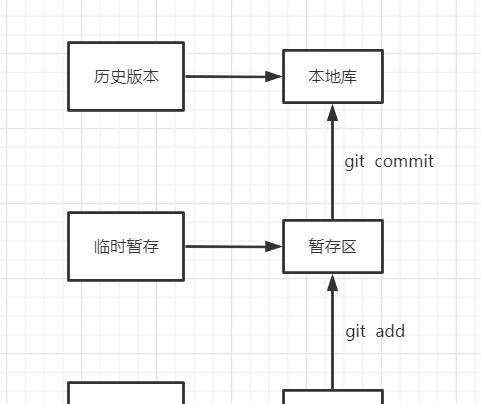 SVN使用流程是怎样的？如何从安装到管理版本库？