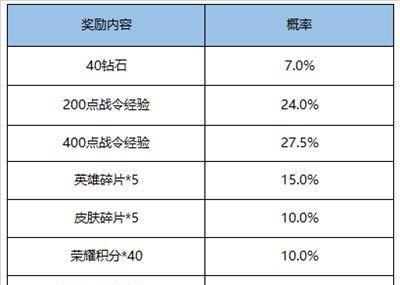 lol狼人皮肤价格表大全？如何获取最新价格信息？