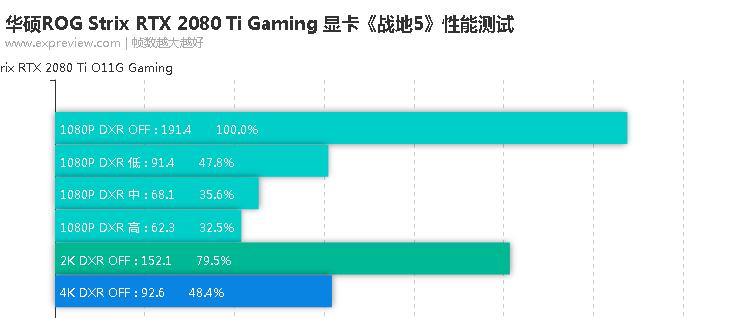 怎么看显卡的性能档次高低？显卡性能如何判断？