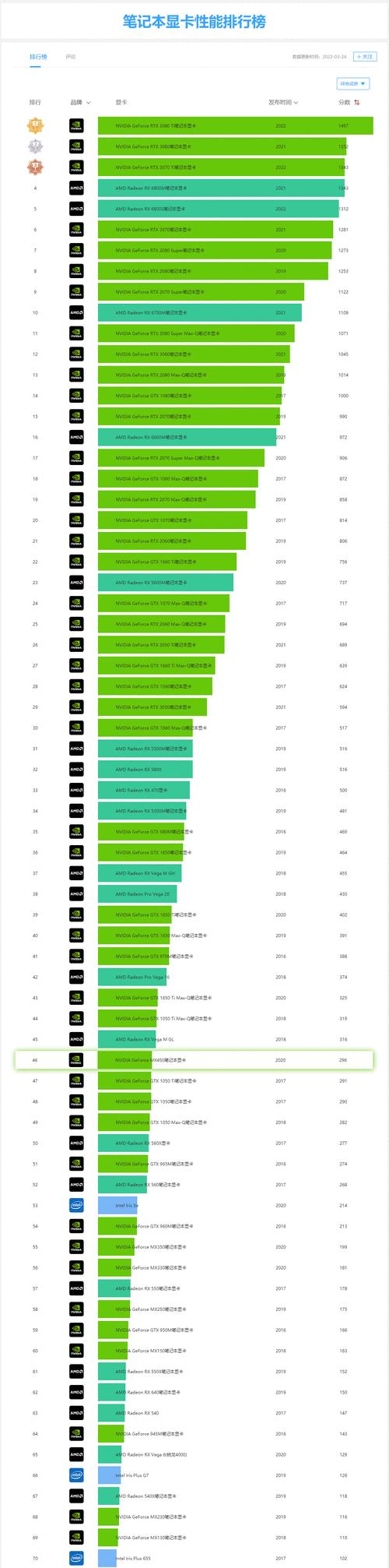 最新显卡性能排行榜怎么查看？哪些显卡值得购买？