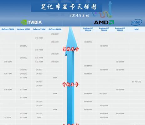 台式电脑显卡性价比排行？如何选择最合适的显卡？