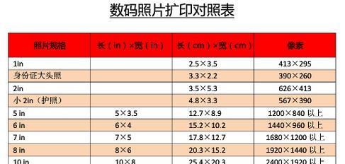 2寸照片尺寸多大像素？标准尺寸是多少？