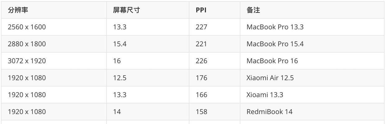 手机分辨率多少最好？如何选择适合自己的手机屏幕分辨率？